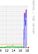 1360429673 1 FT33908 Graph